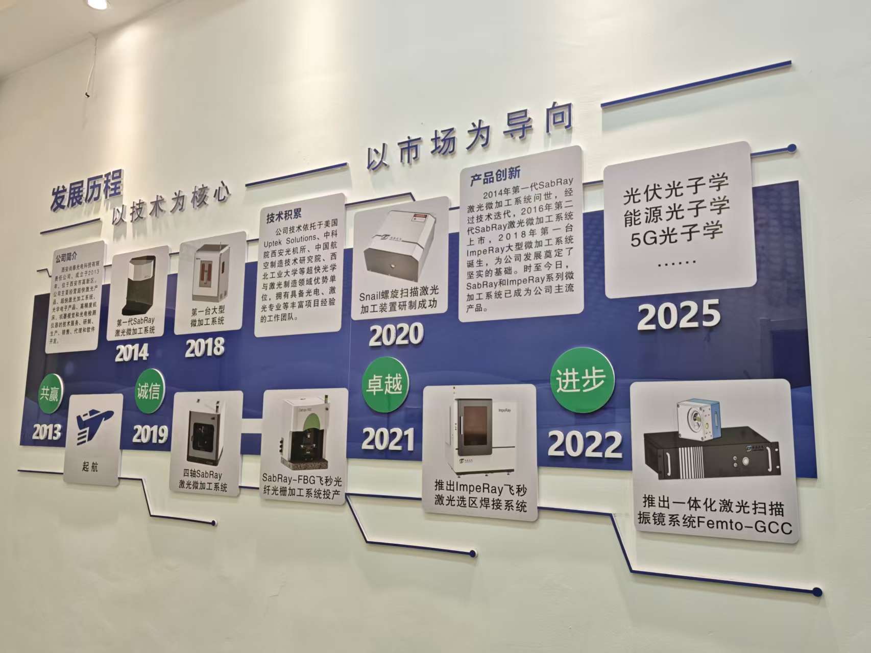 发展历程